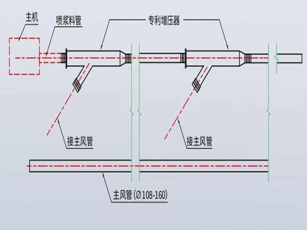 礦山智能化建設(shè)專欄一遠(yuǎn)距離噴漿項(xiàng)目